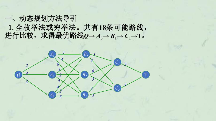 优化原理与动态规划课件_第2页