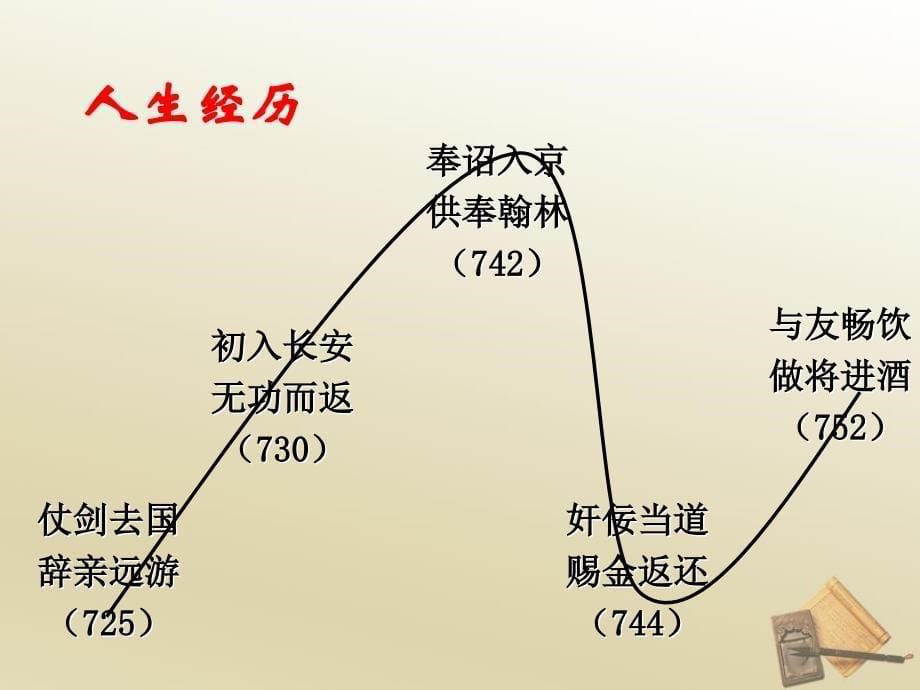 梦游天姥吟留别课件_第5页