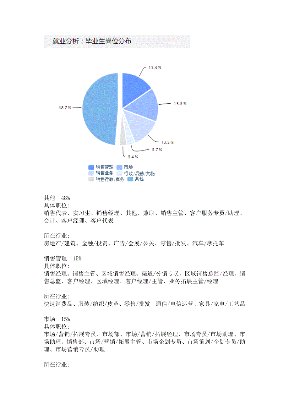 工商管理类专业介绍_第4页