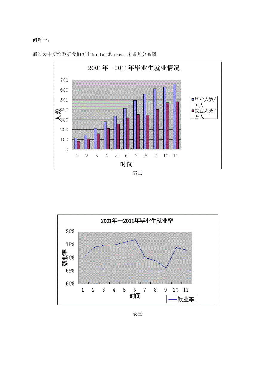 大学生就业问题数学模型_第4页