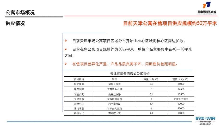 天津新南马路五金城公寓部分发展定位报告_第5页