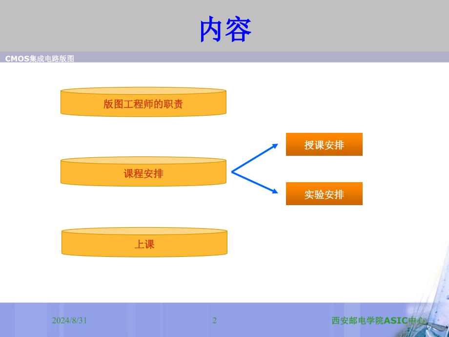 chapter1绪论_第2页