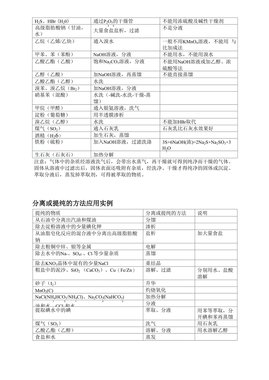 常见物质分离提纯除杂表_第2页