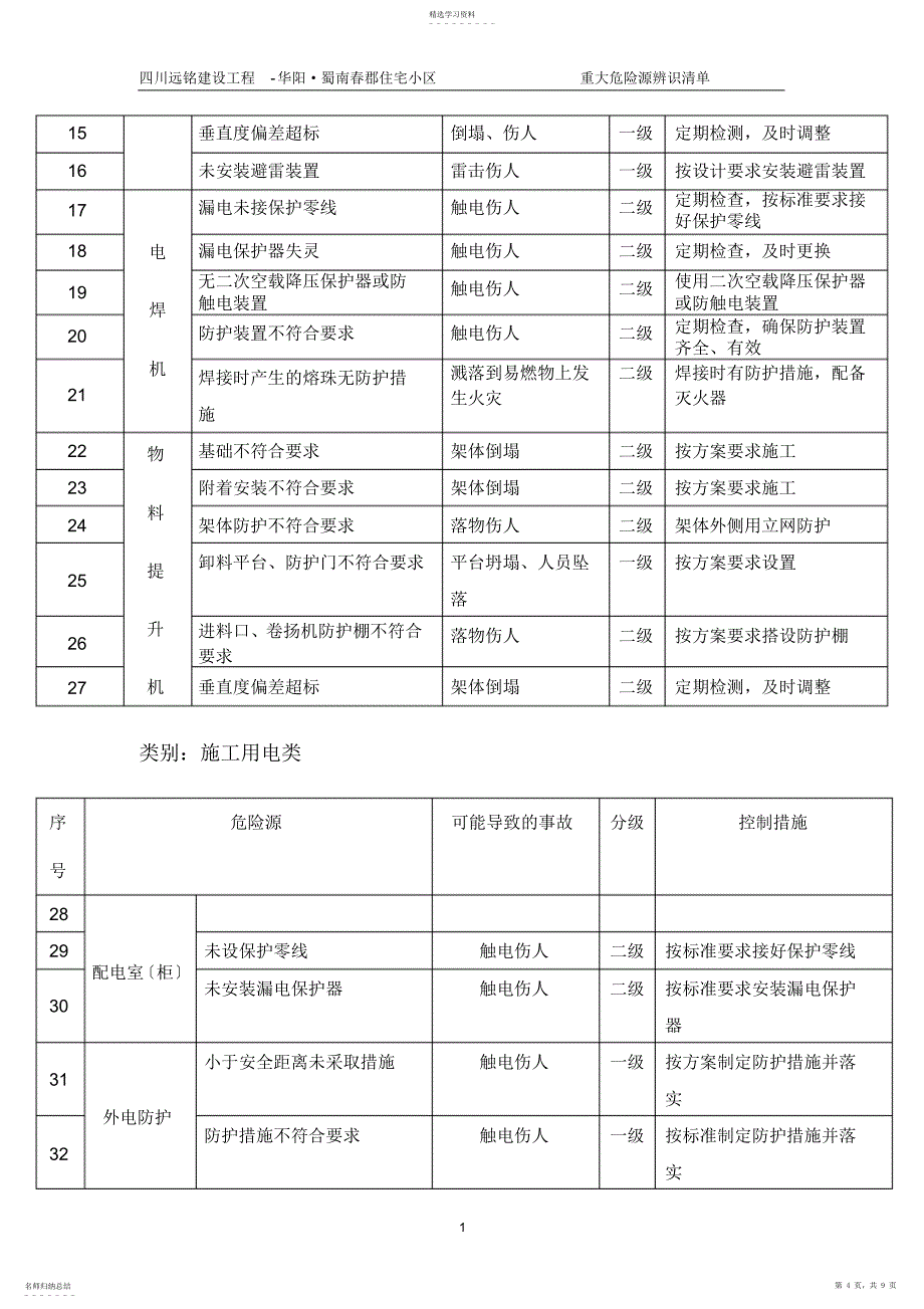 2022年重大危险源识别清单3_第4页