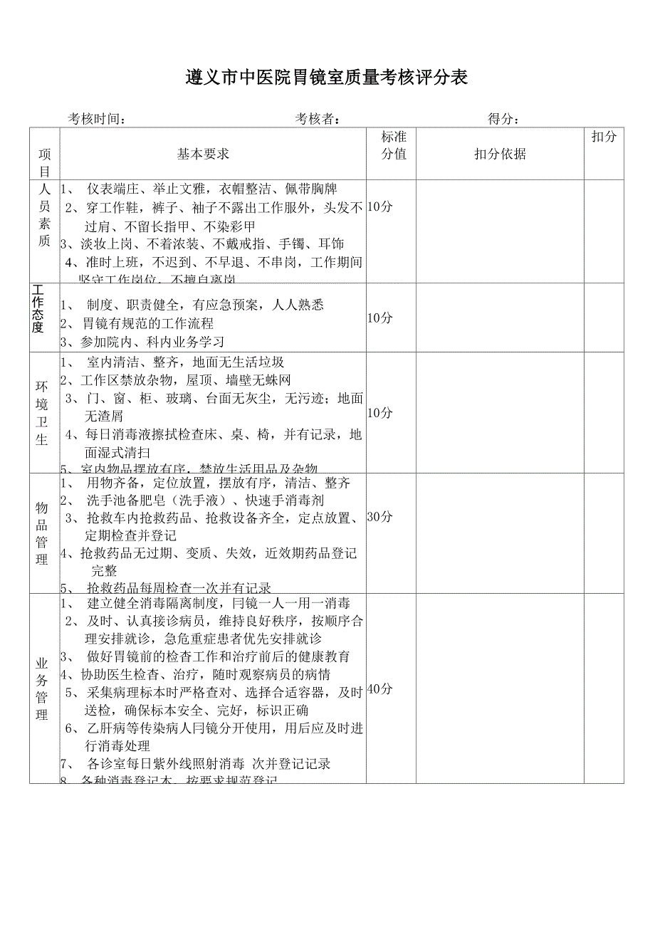 胃镜室护理质量考核评分表_第1页
