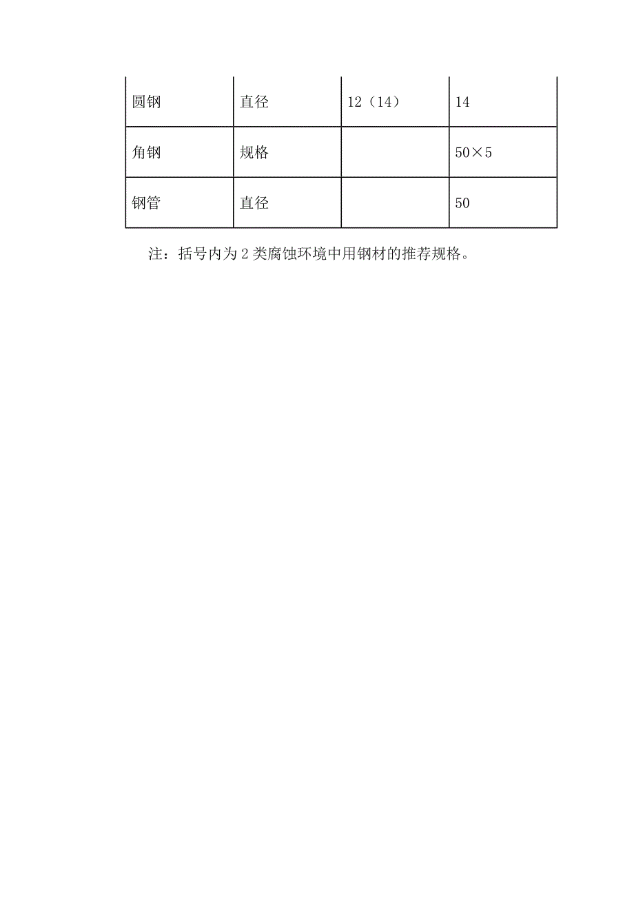 防静电接地施工工艺_第4页