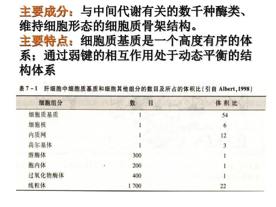 高中生物奥赛辅导—真核细胞内膜系统、蛋白质分选和膜泡运输_第5页