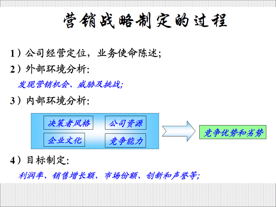 营销策划参考纲要及范例未完待续_第2页