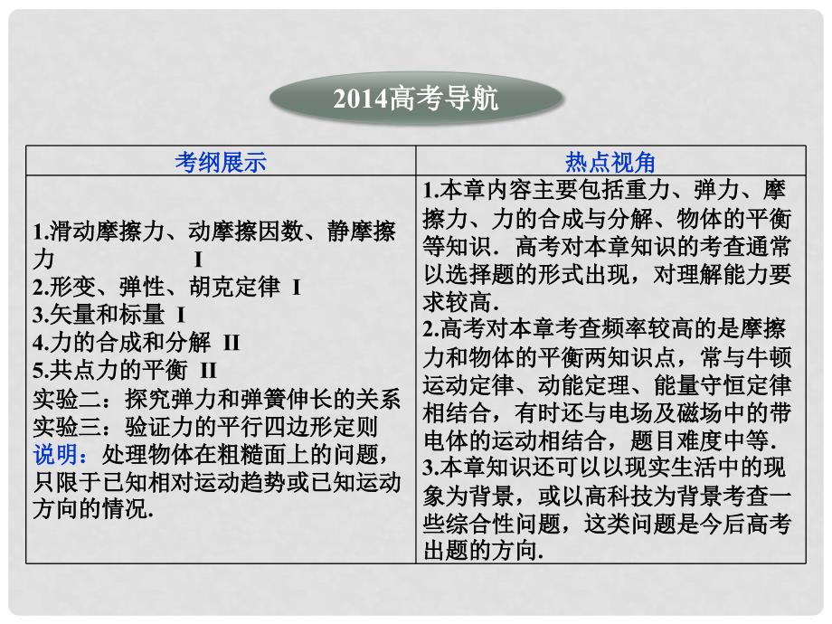 高考物理一轮复习 （基础再现对点自测+要点透析直击高考+技法提炼思维升华） 力　物体的平衡课件_第2页