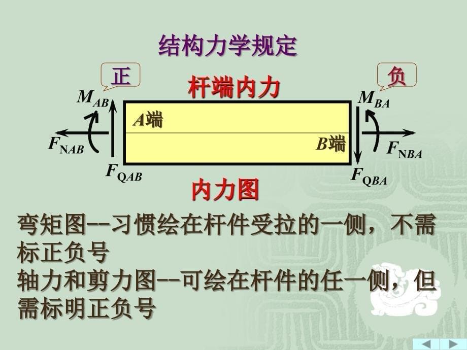 课件第二部分静定结构受力分析_第5页