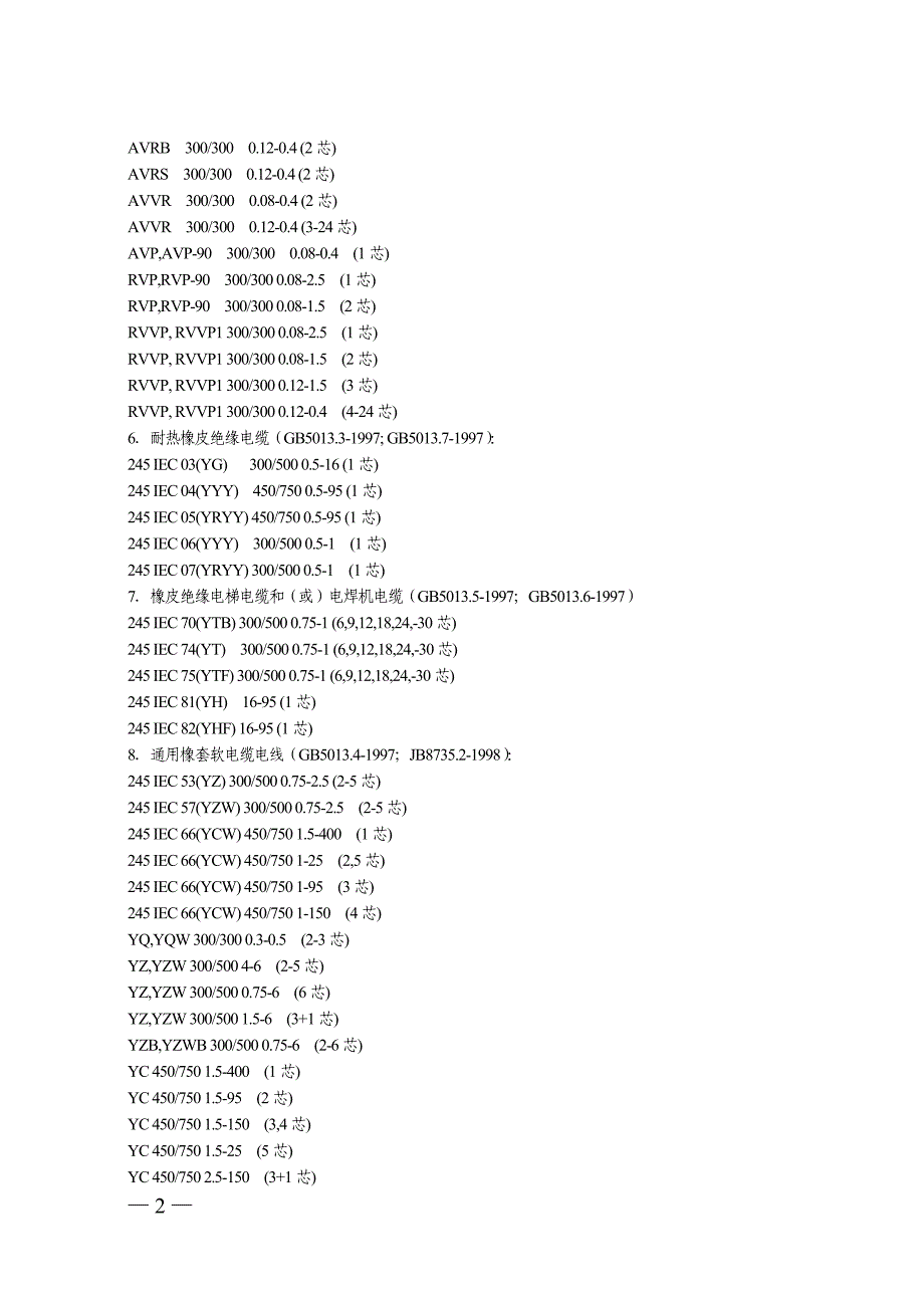 CCC认证部分产品详细适用范围_第2页