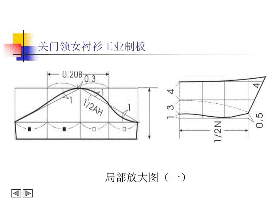 衬衫结构设计与制图比例法_第5页