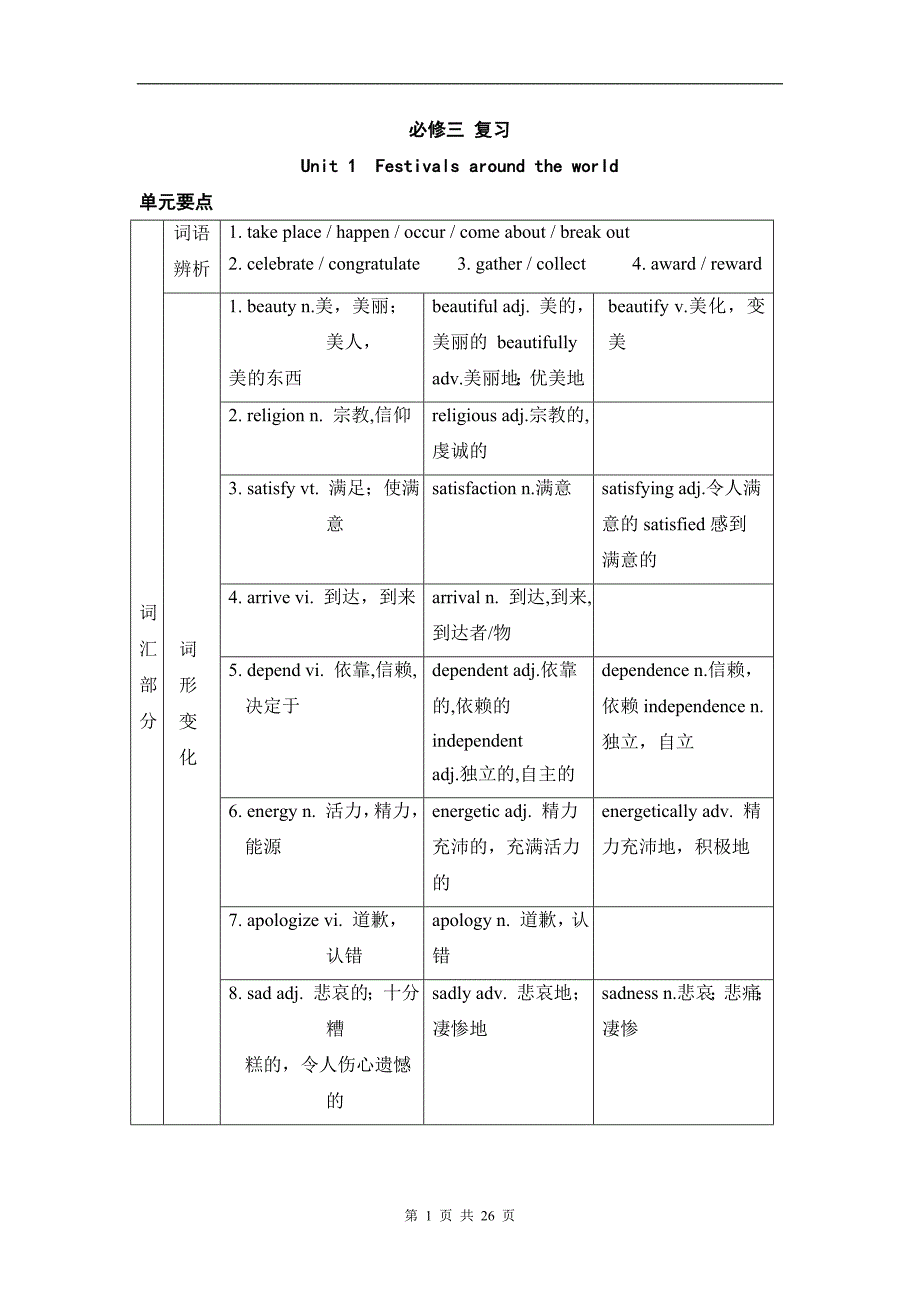 人教版高中英语必修三unit1知识点汇总及练习(word文档良心出品).doc_第1页