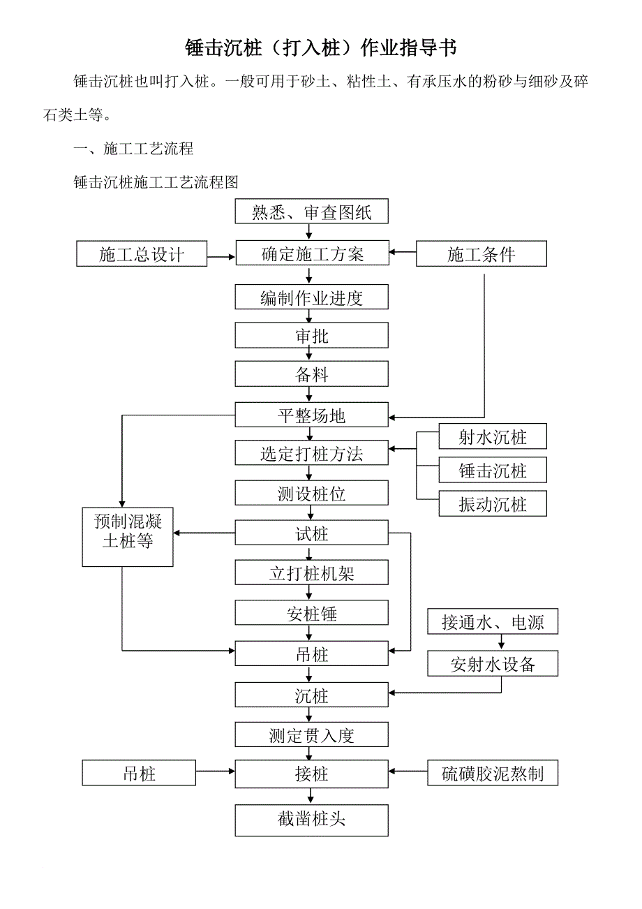 j锤击沉桩(打入桩)作业你指导书_第1页