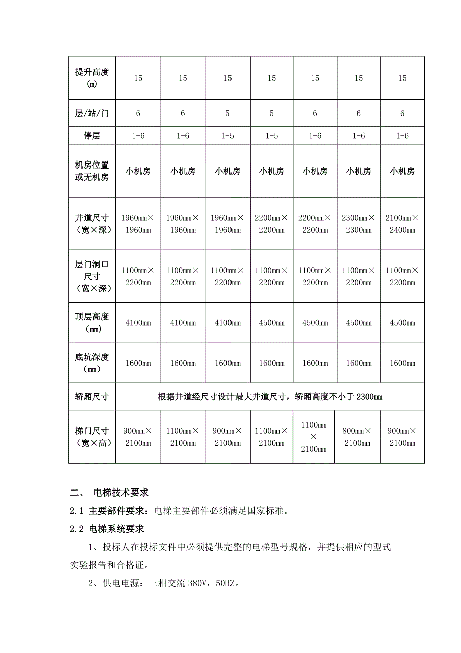 招标货物清单及技术标准和要求_第2页