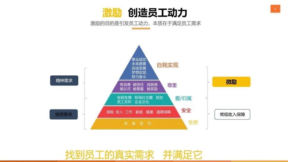 微励功能简介2016年3月版“员工激励”工具.ppt_第5页