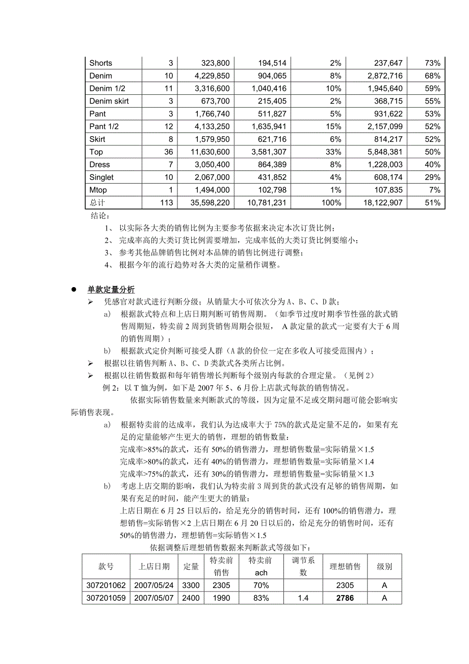 货品分析工作职责及工作指导.doc_第3页