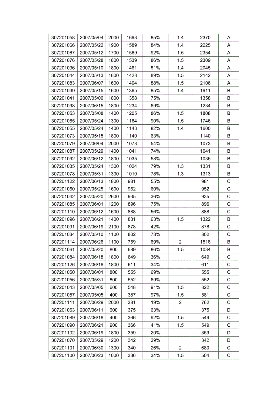 货品分析工作职责及工作指导.doc_第4页