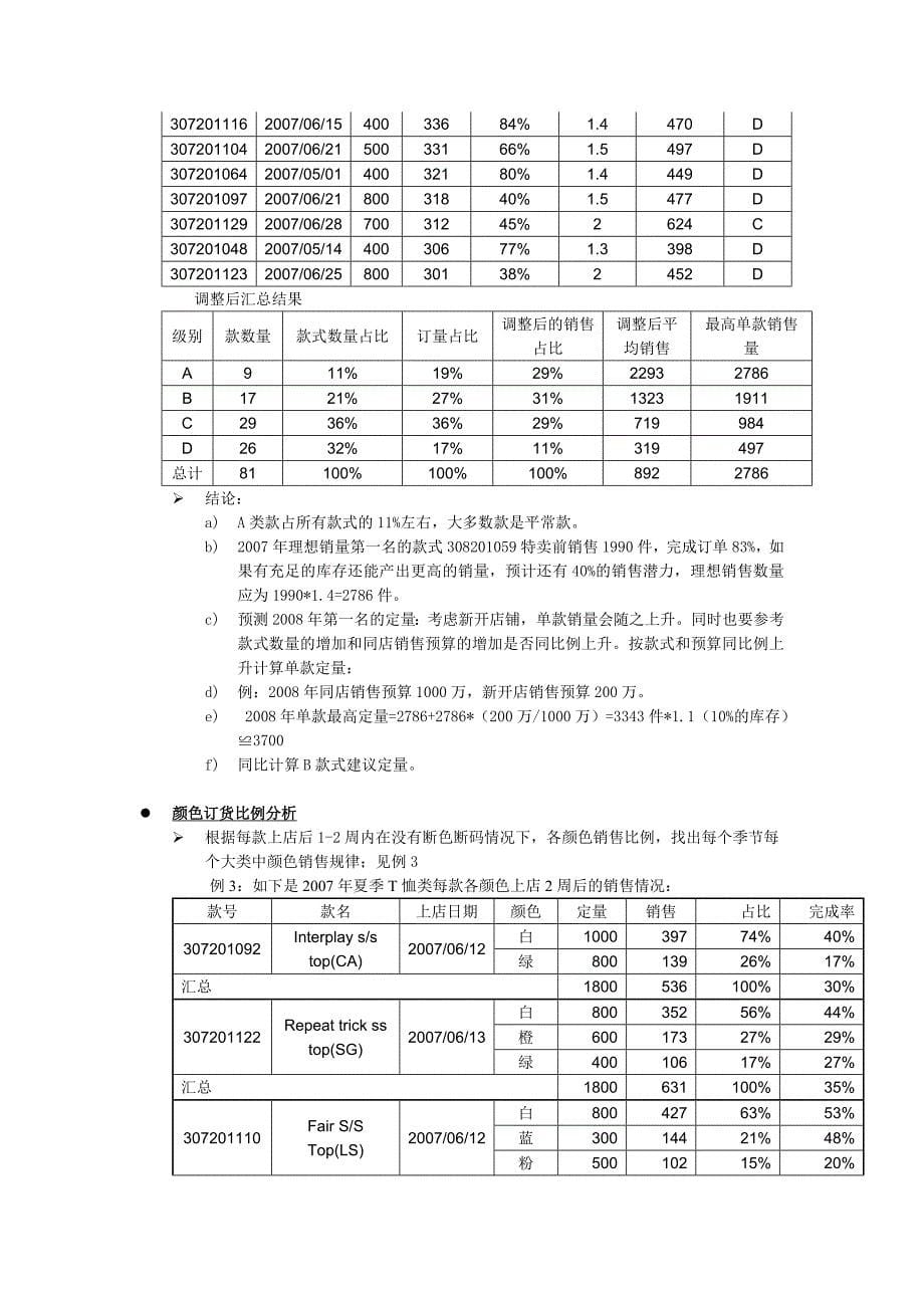 货品分析工作职责及工作指导.doc_第5页