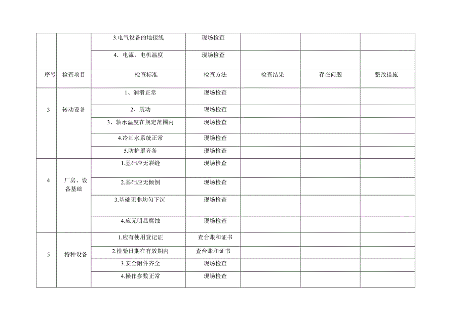 隐患排查方式.doc_第2页