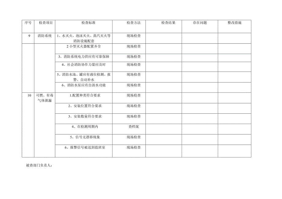 隐患排查方式.doc_第4页