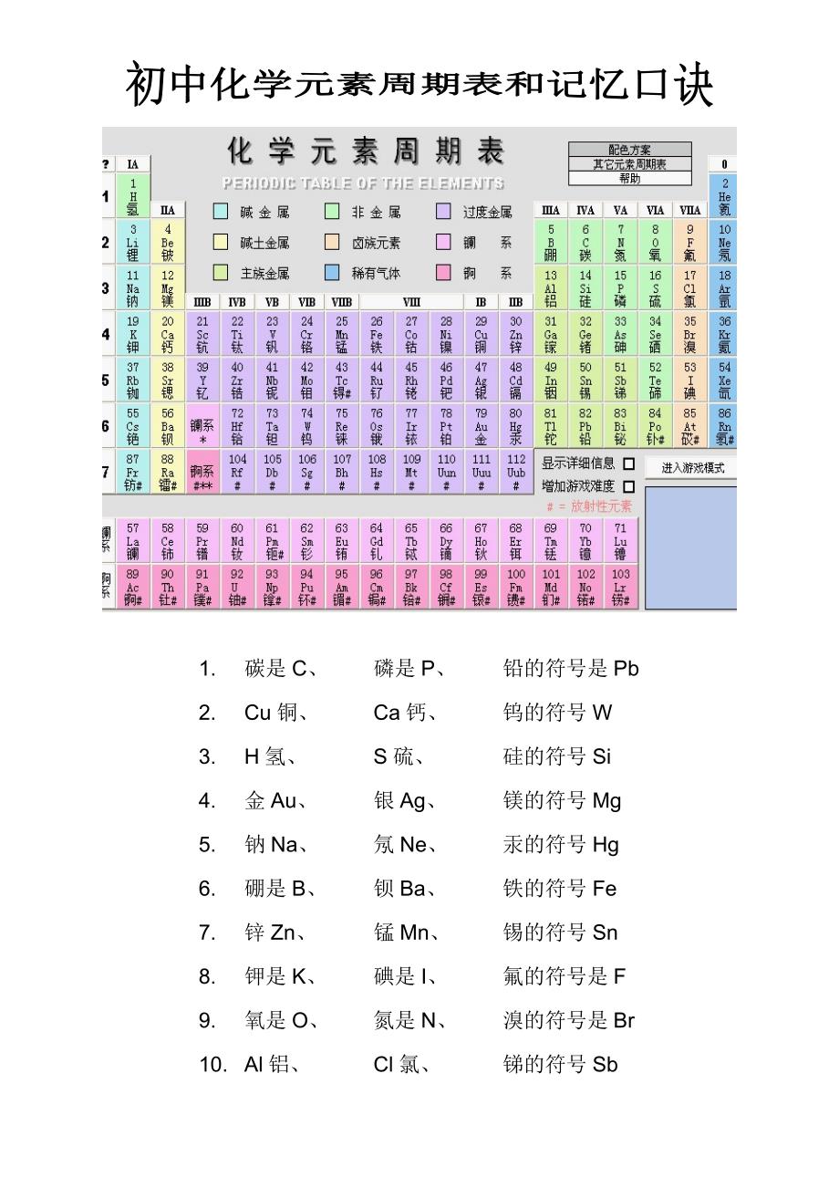 初中化学元素周期表和记忆口诀_第1页