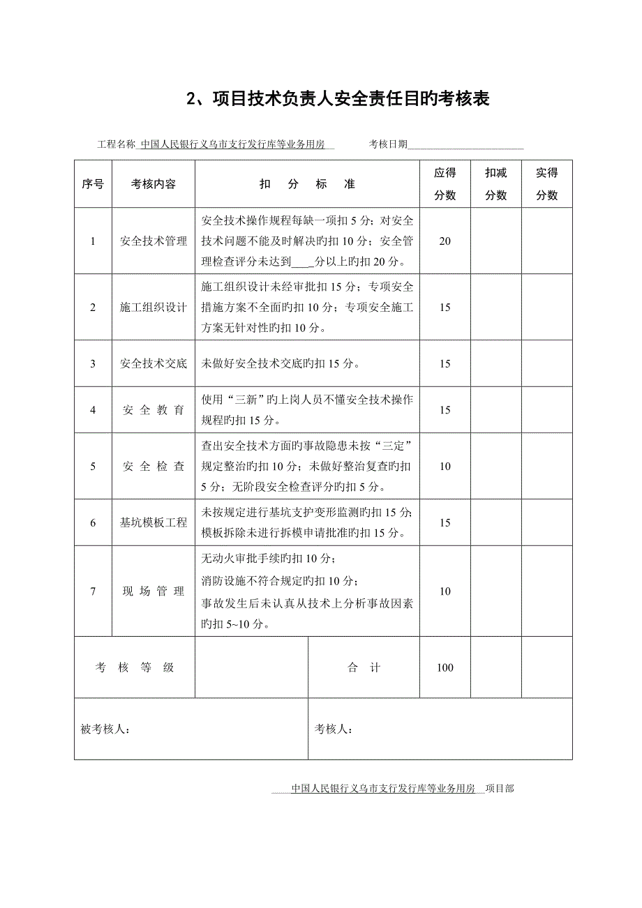 六、项目部管理人员安全责任目标考核制度.doc_第4页