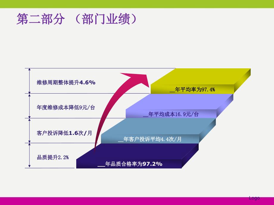 售后服务部门年终总结精编ppt_第4页