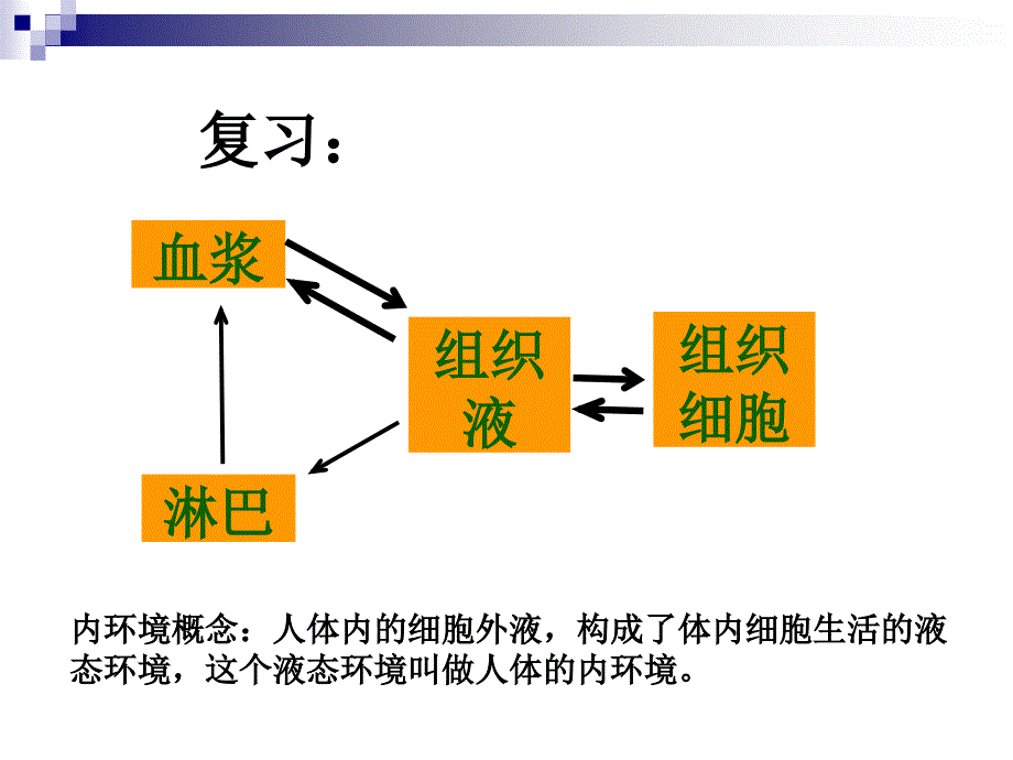 1-2内环境稳态的重要性_第1页