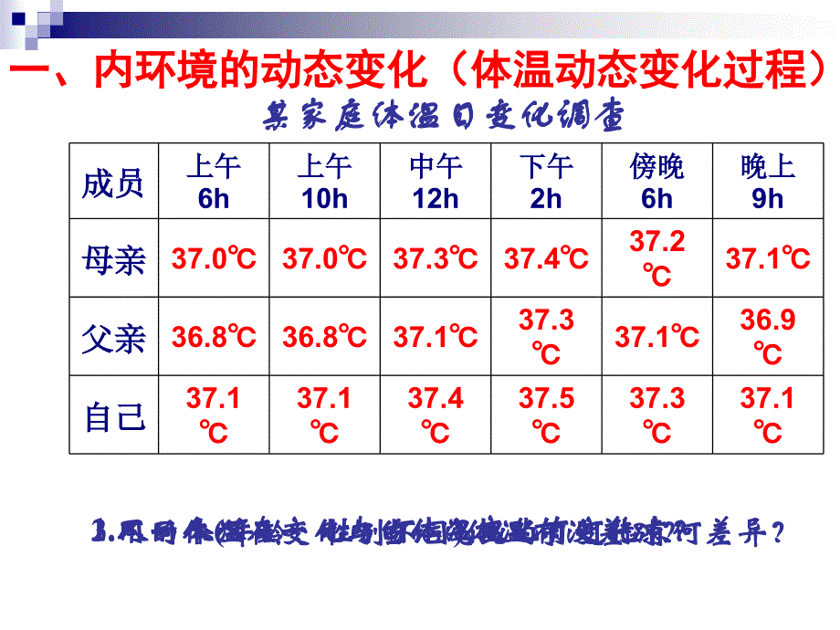 1-2内环境稳态的重要性_第3页