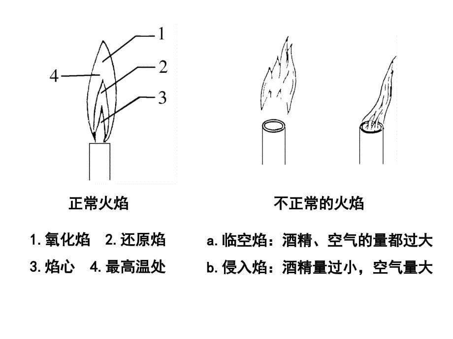 无机化学实验：酒精喷灯的使用和玻璃管等简单加工_第5页