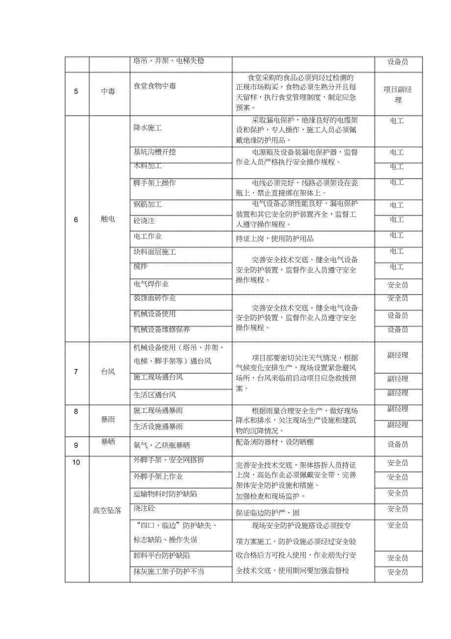 (完整版)建筑施工项目重大危险源识别_第2页