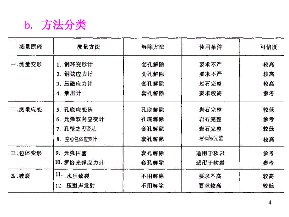 Kirsch.G基尔斯解_第4页