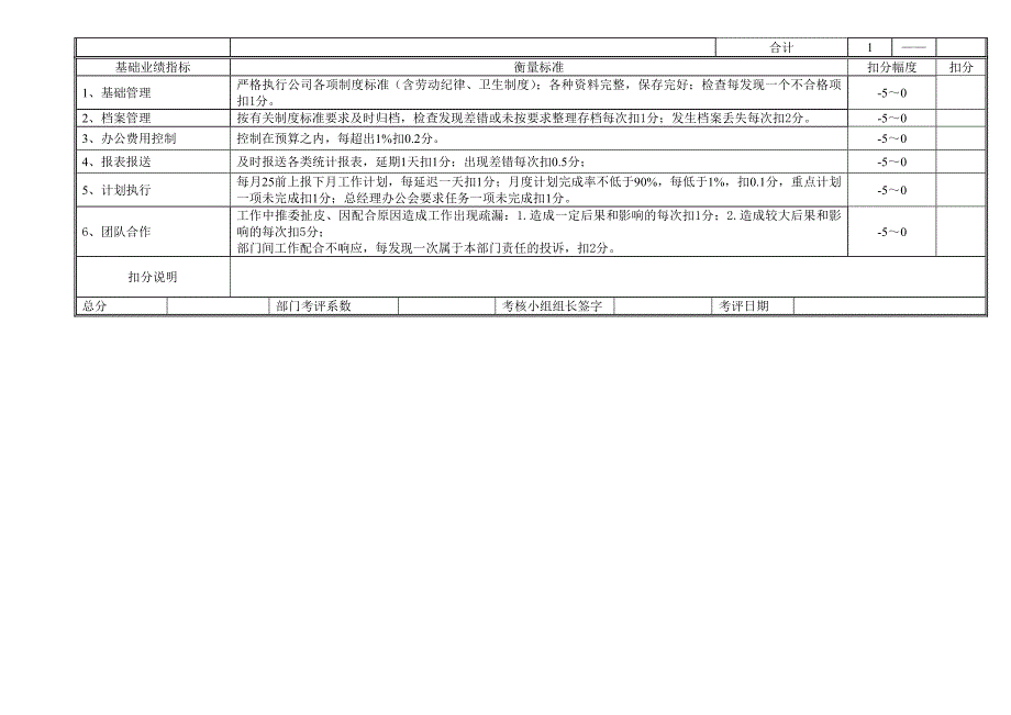 高新区供水公司部门绩效考评表.doc_第3页