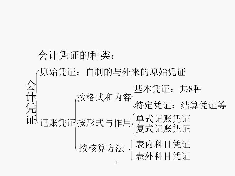 银行会计教案_第4页