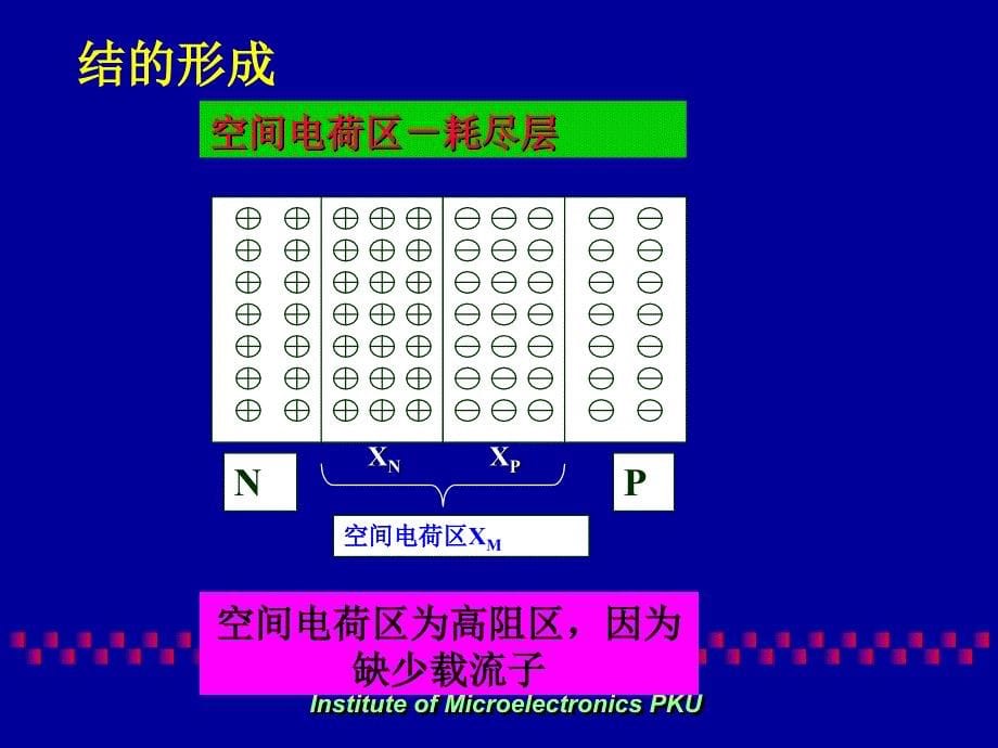 《工程学概论》半导体器件物理基础--03_第5页