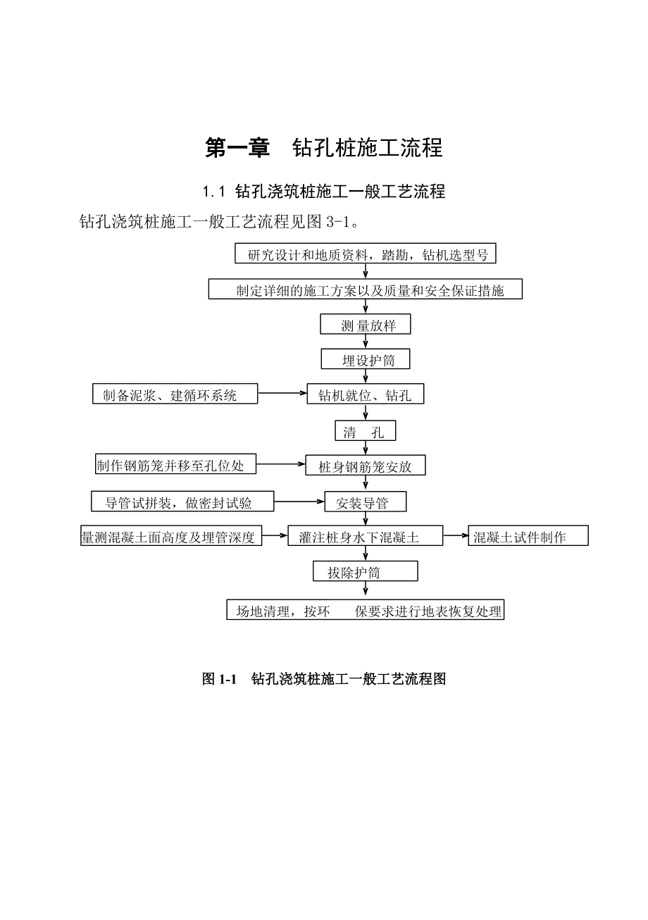 桥梁施工质量控制手册(监理)_第3页