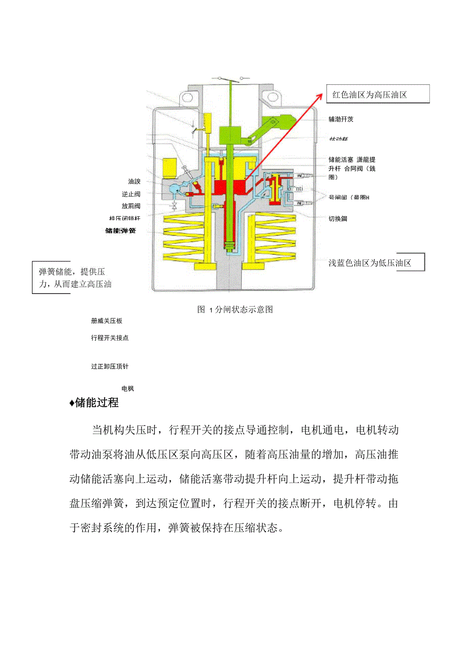 液压碟簧操作机构原理简介_第2页