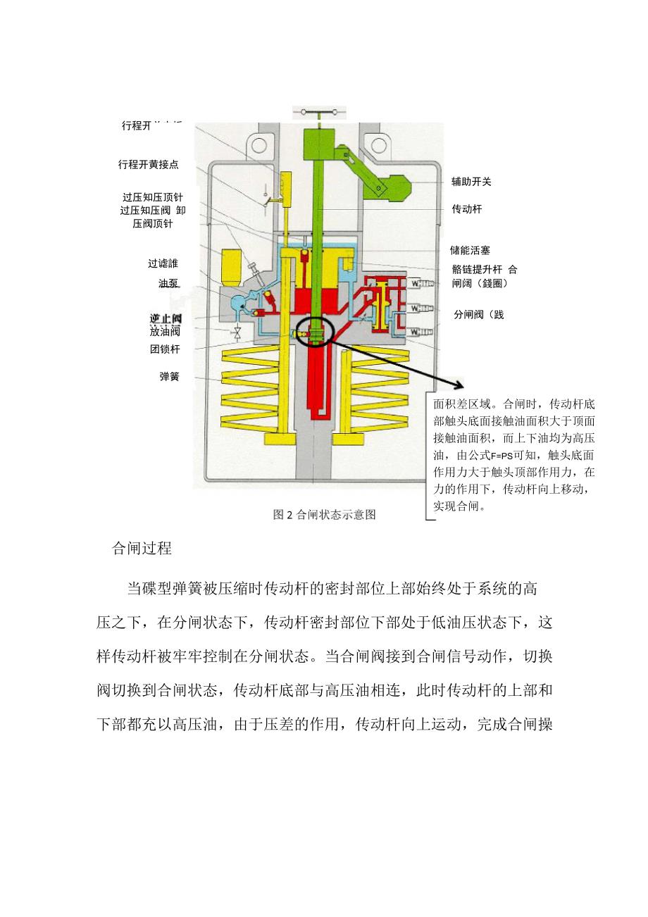 液压碟簧操作机构原理简介_第4页