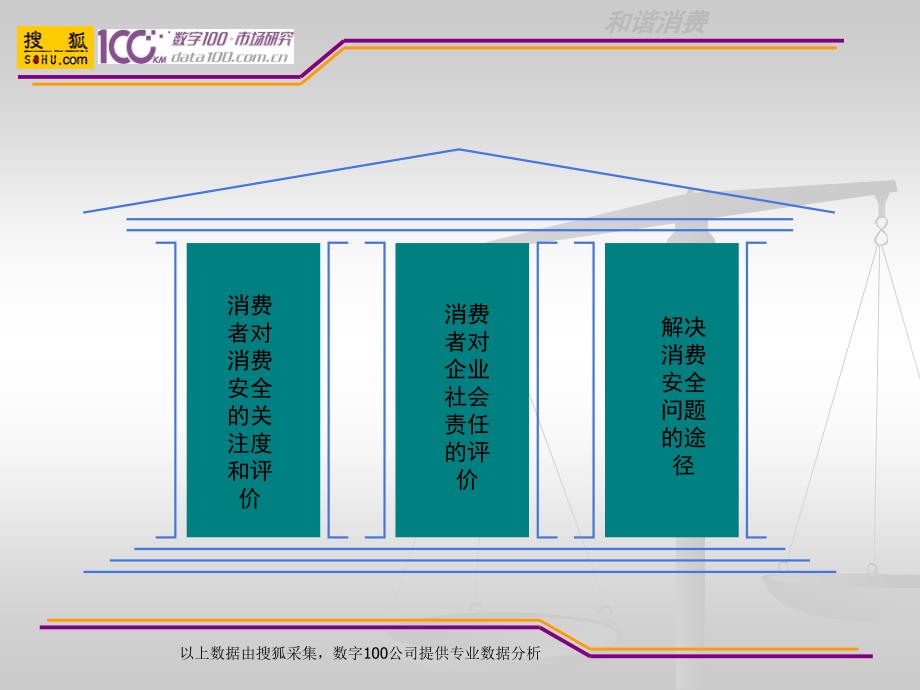 搜狐网网上企业公众形象与和谐消费大型网络调查_第4页