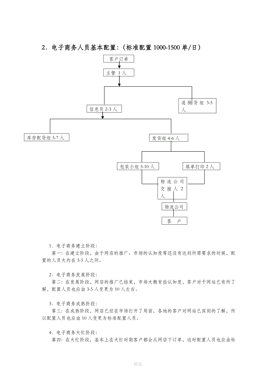 电子商务物流操作流程_第3页