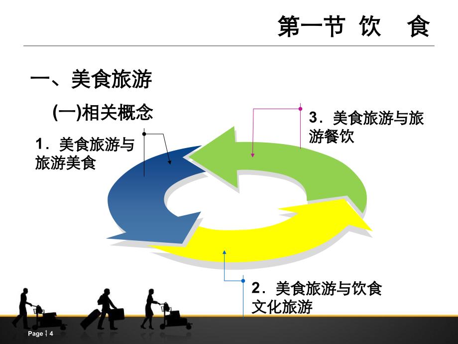 第04章旅游业六要素_第4页