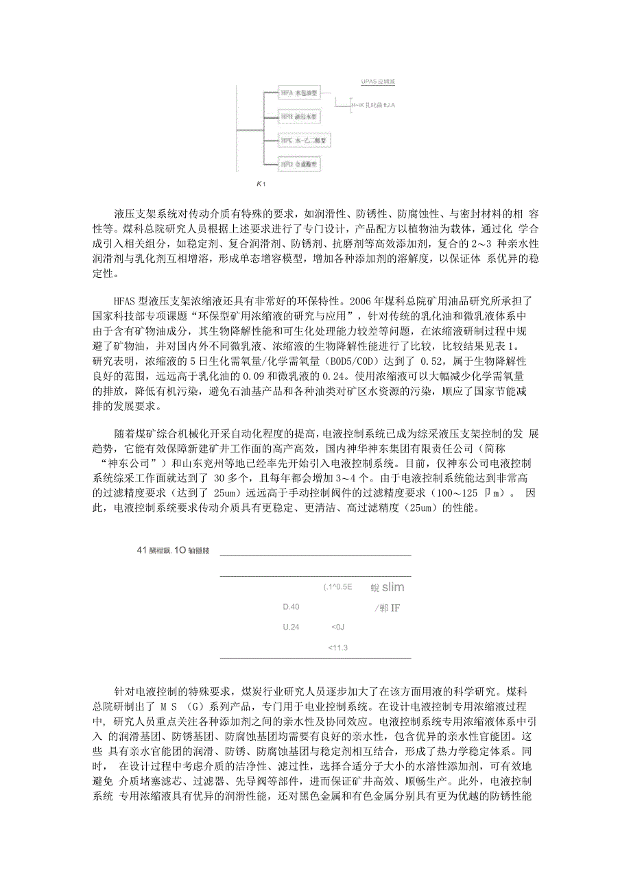 煤矿井下用难燃液压传动介质综述_第2页