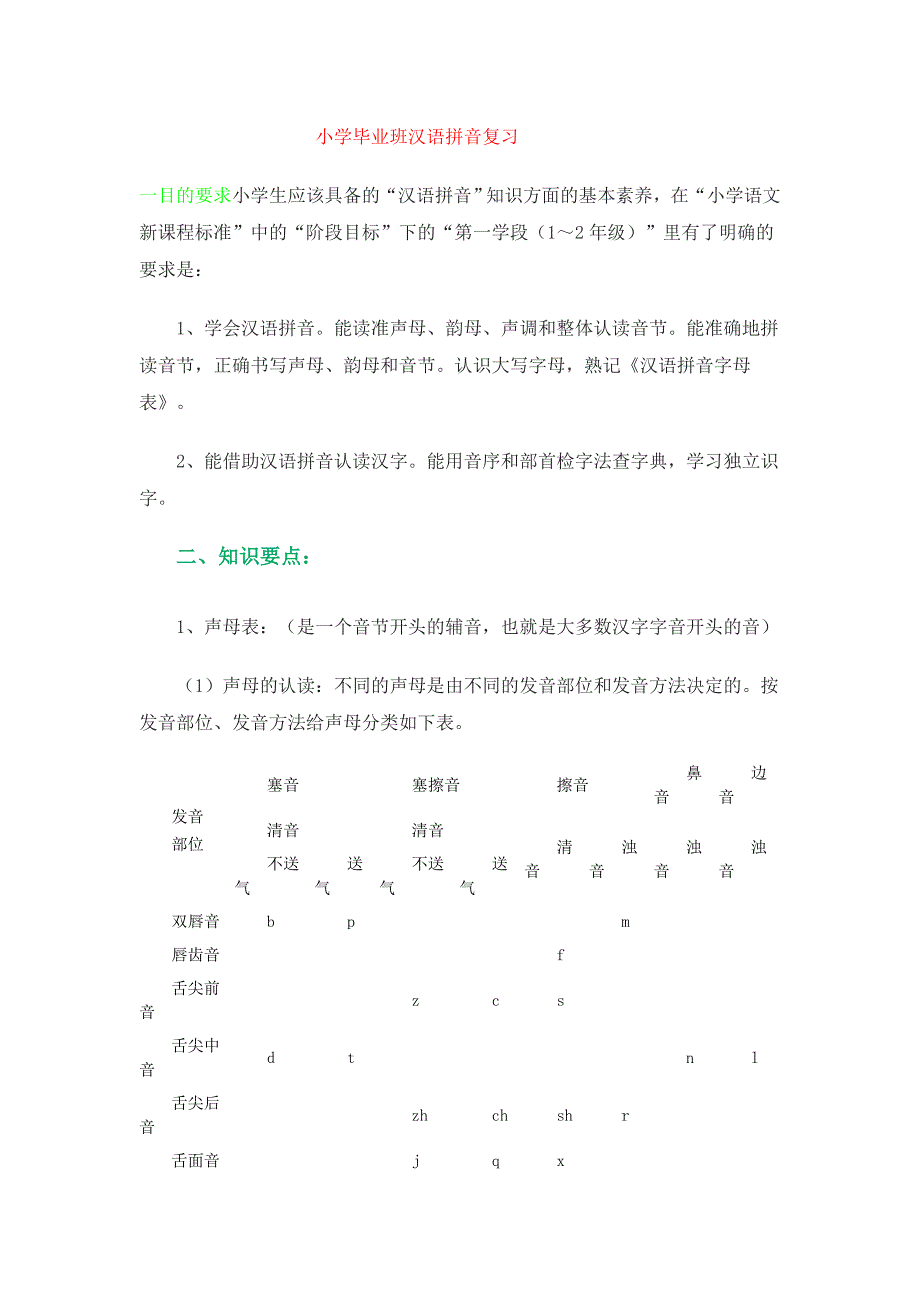 小学毕业班汉语拼音复习_第1页