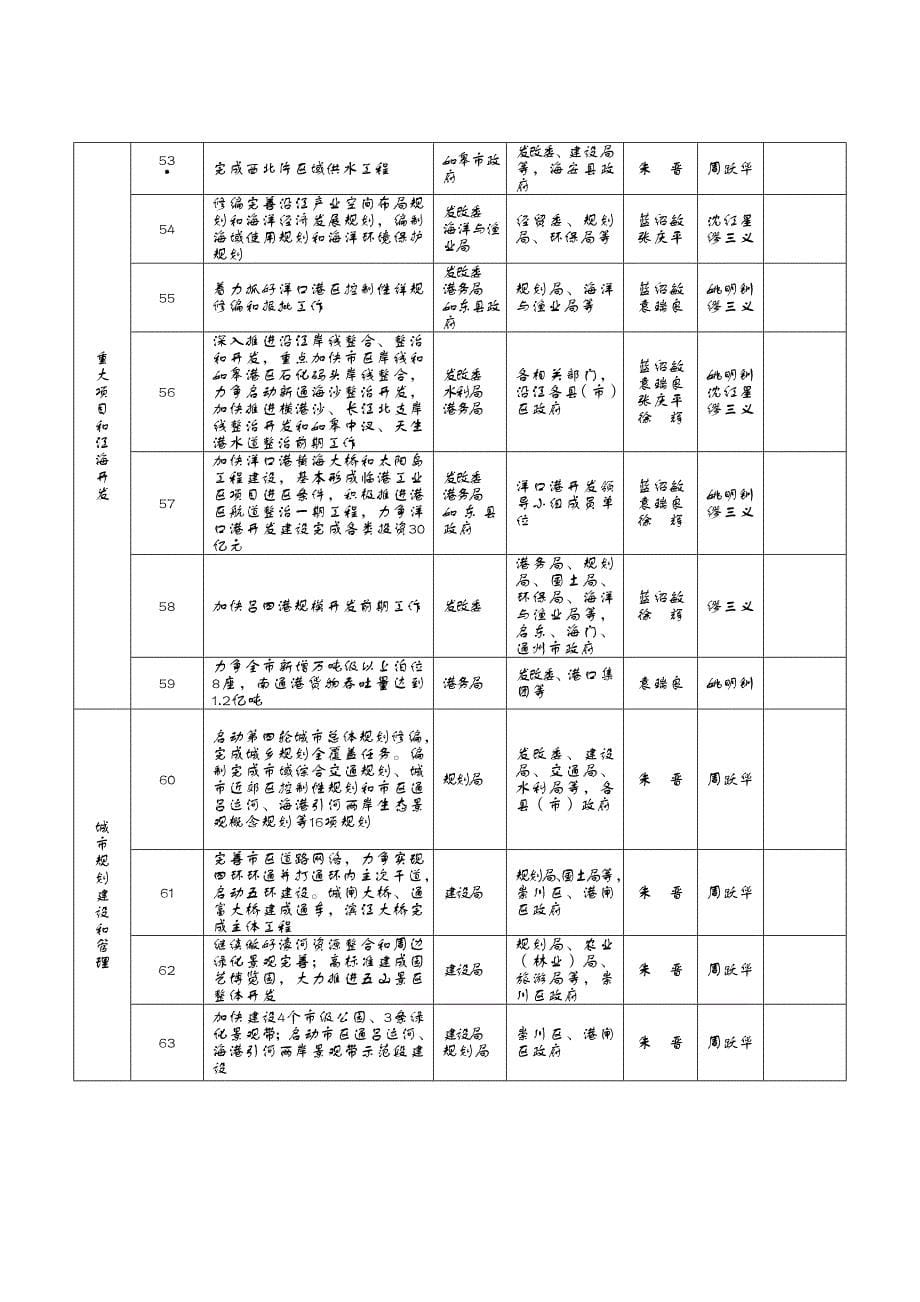 2007年重点工作目标任务分解表_第5页