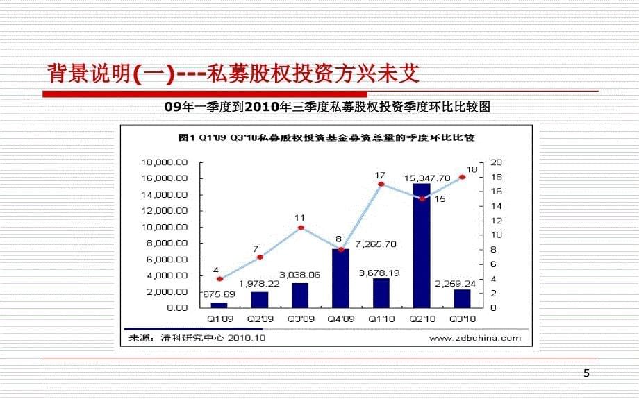 b汉红股权投资基金投资建议书解析_第5页