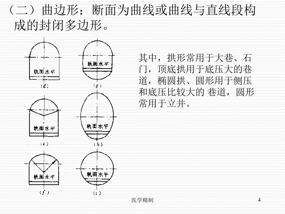 巷道断面设计（内容详细）_第4页