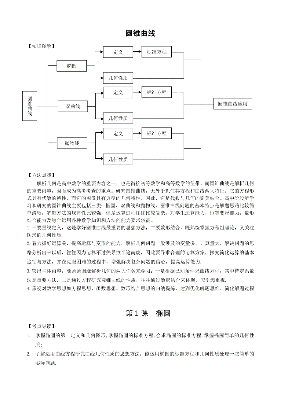圆锥曲线汇总_第1页