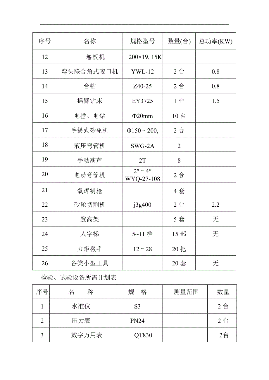 工程中央空调系统清洗方案.doc_第4页