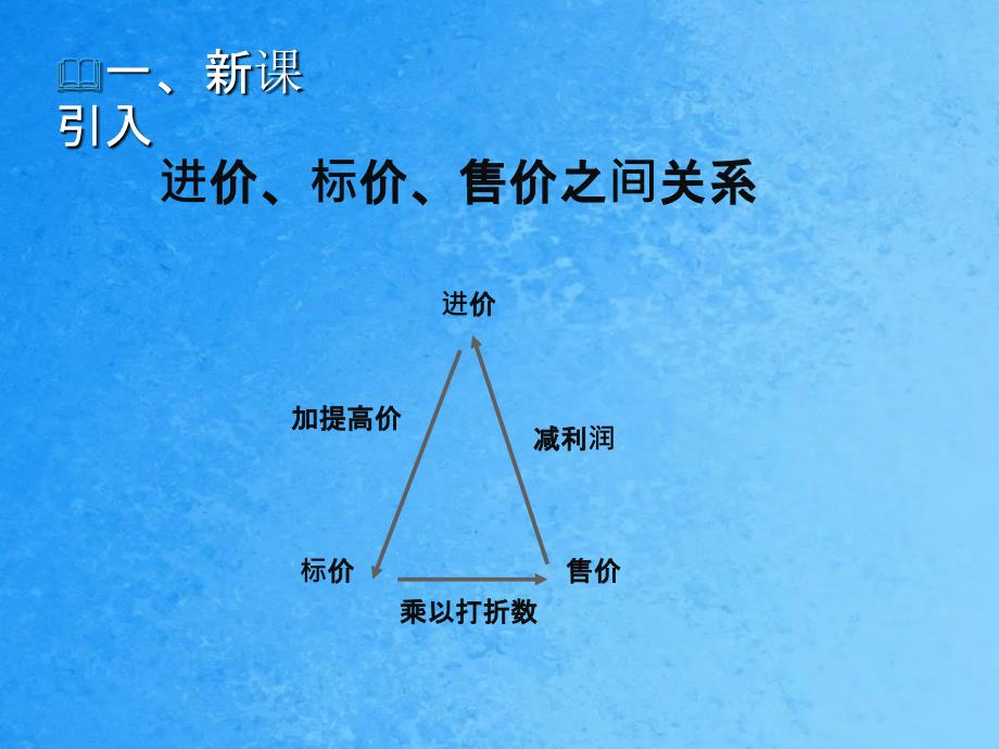 5.4应用一元一次方程打折销售ppt课件_第3页